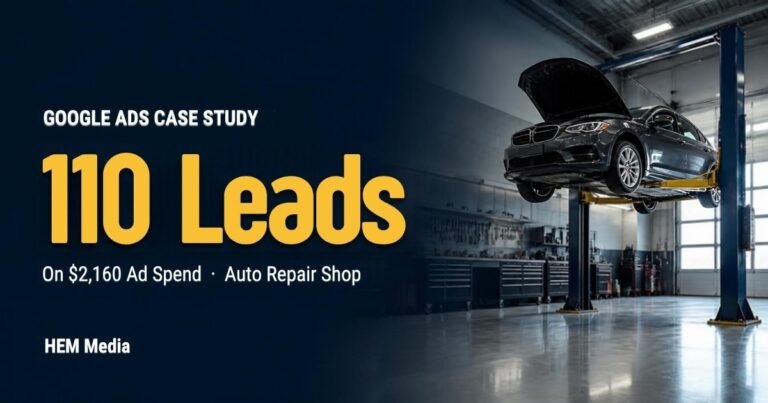 Auto repair shop Google Ads case study: 110 leads