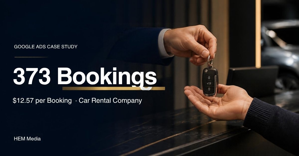 Car rental Google Ads case study: 373 bookings at $12.57 each