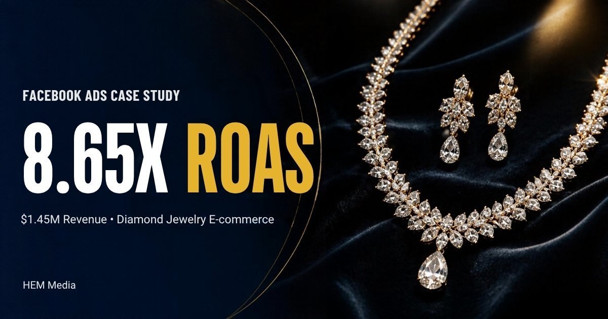 Diamond jewelry e-commerce Facebook Ads case study: 8.65x ROAS