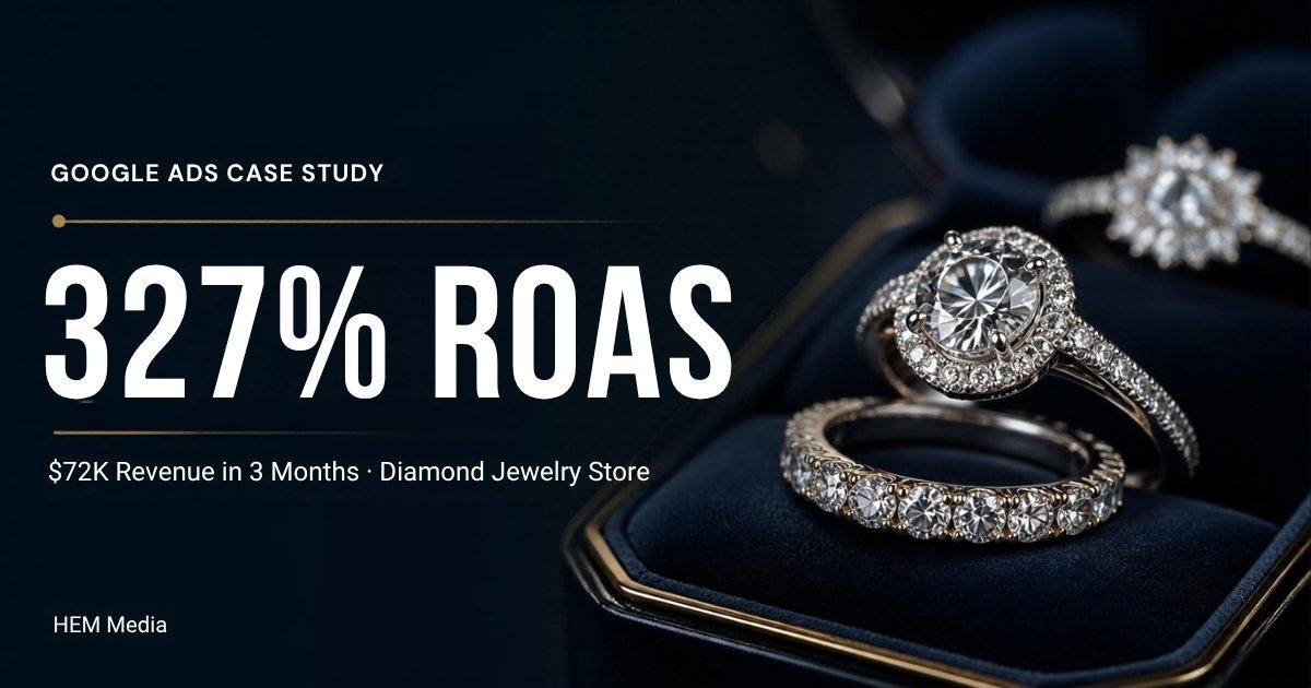 Diamond jewelry store Google Ads case study: 327% ROAS