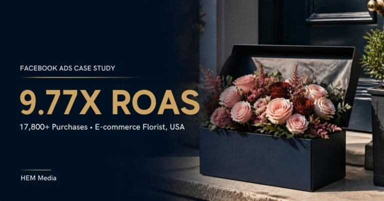 Florist e-commerce Facebook Ads case study: 9.77x ROAS
