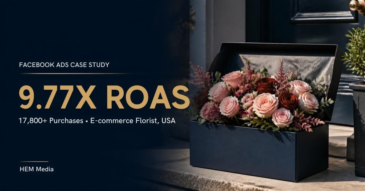 Florist e-commerce Facebook Ads case study: 9.77x ROAS