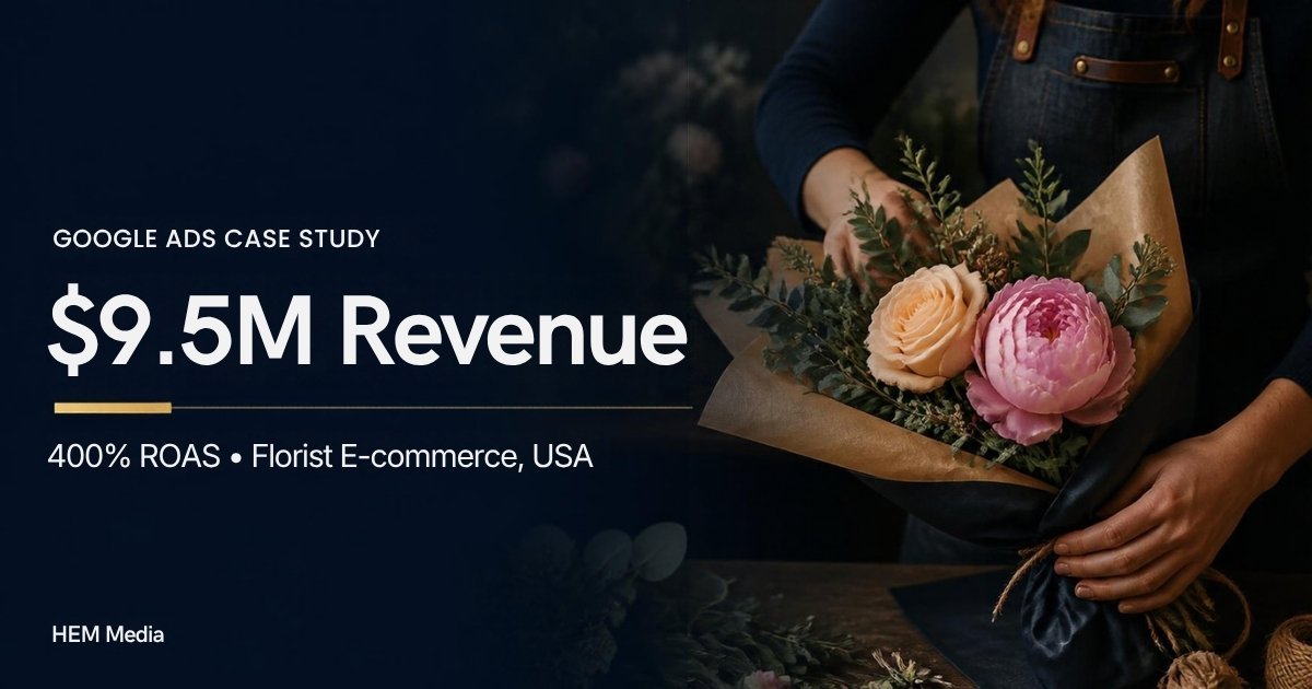 Florist e-commerce Google Ads case study: $9.5M revenue at 400% ROAS