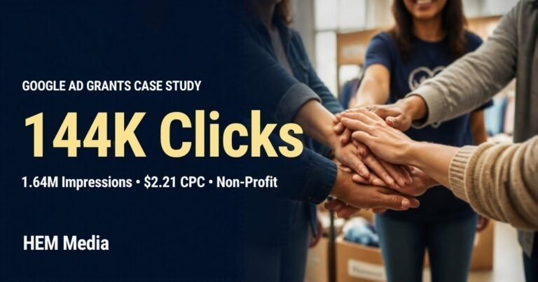 Non-profit Google Ad Grants case study: 144K clicks