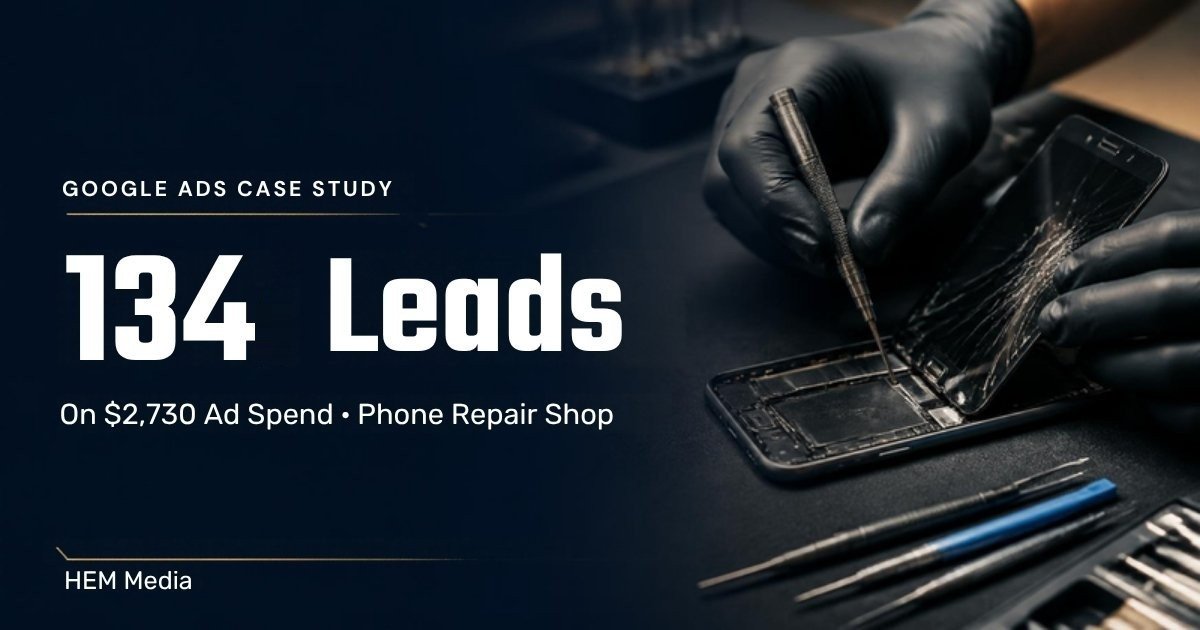 Phone repair shop Google Ads case study: 134 leads