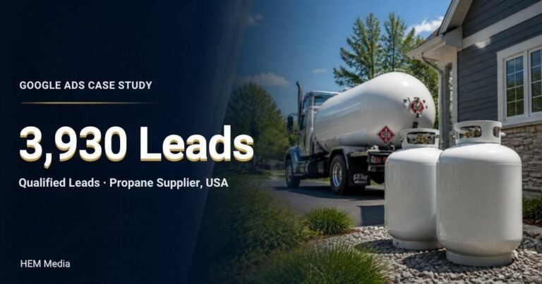 Propane supplier Google Ads case study: 3,930 qualified leads