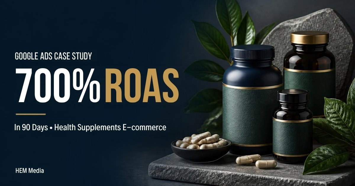 Health supplements Google Ads case study: 700% ROAS in 90 days