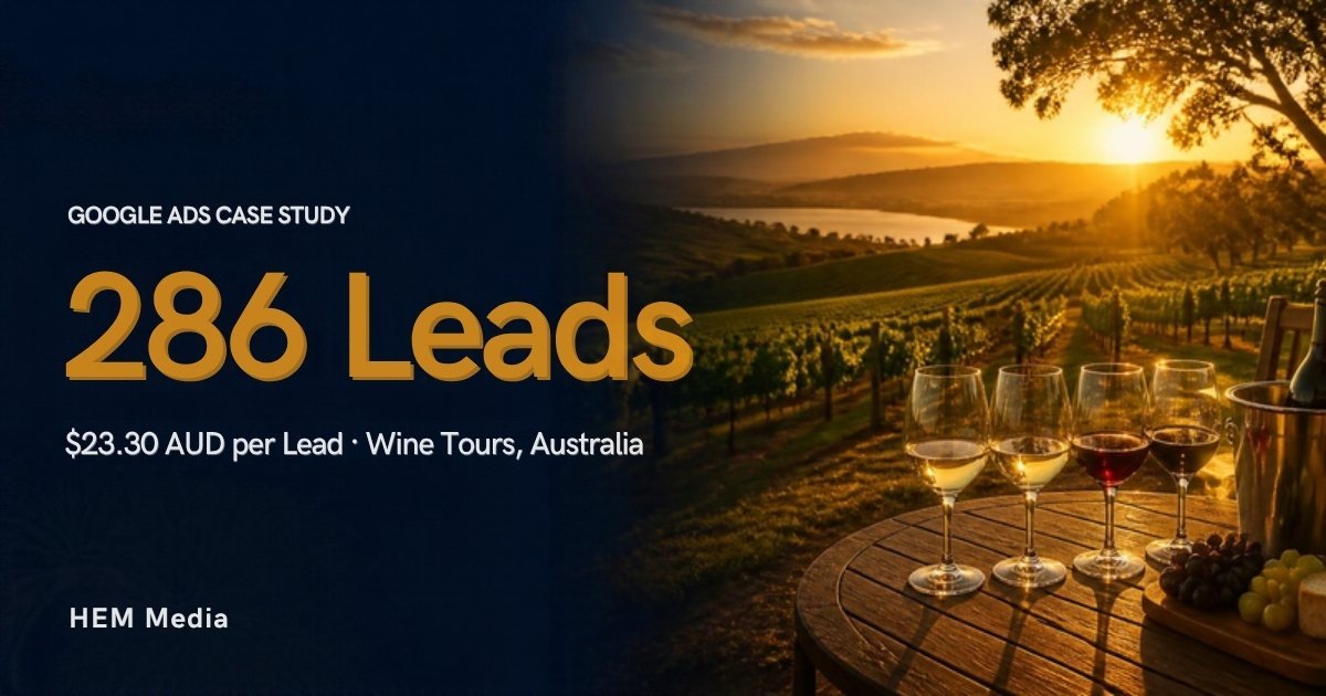 Wine tours Google Ads case study: 286 leads at $23.30 AUD per lead
